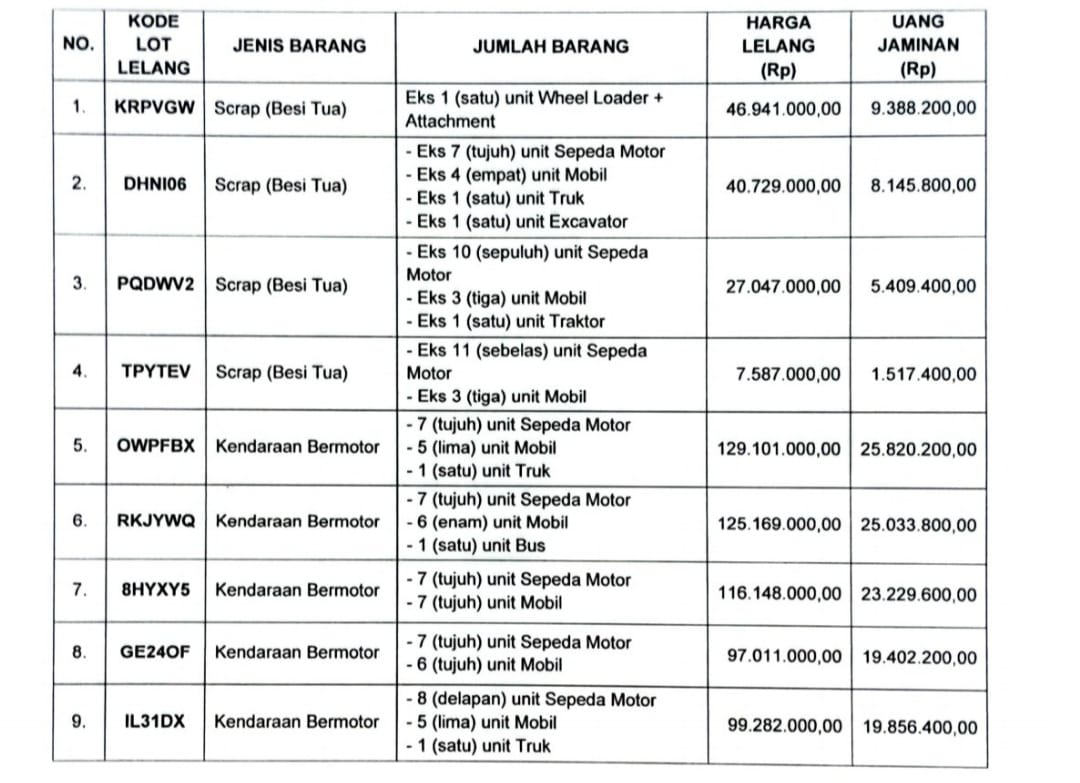 Lelang barang, Lelang milik daerah, Badan Pengelolaan Keuangan dan Aset Daerah, BPKAD Madina, KPKNL Padang Sidempuan, Open bidding, Besi tua bekas sepeda motor, Mobil bekas, Lelang online, Syarat lelang, Pelunasan lelang, Pembayaran lelang, lelang barang, lelang milik daerah, BPKAD Madina, KPKNL Padang Sidempuan, metode open bidding, persyaratan lelang