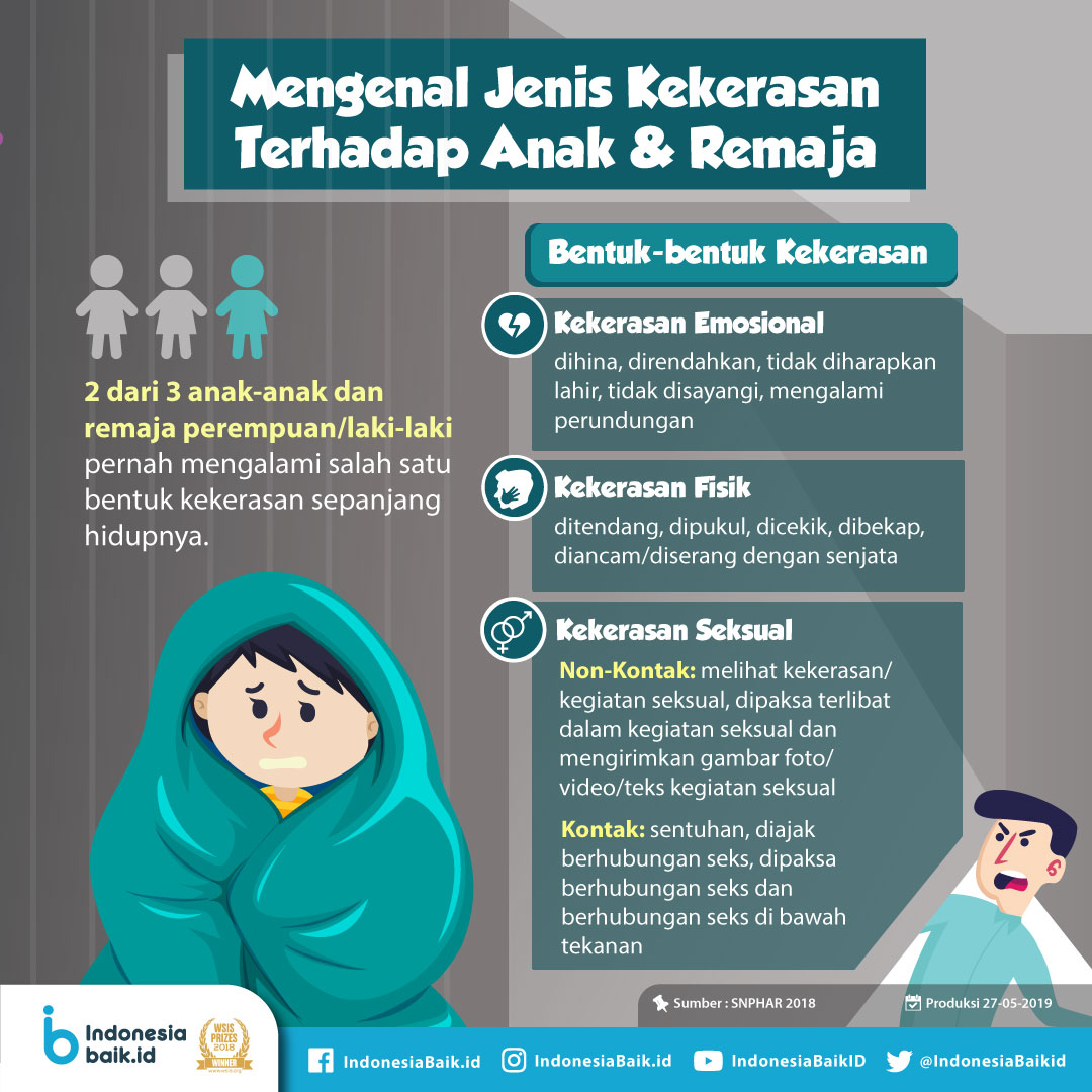 Perlindungan anak, kekerasan terhadap anak, mencegah kekerasan, kesadaran masyarakat, implementasi kebijakan, anak sebagai agen perubahan.